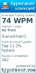 Scorecard for user karunkhatri