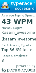 Scorecard for user kasam_awesome