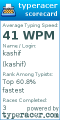 Scorecard for user kashif