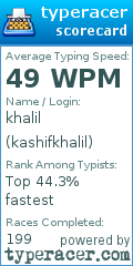 Scorecard for user kashifkhalil