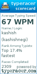Scorecard for user kashishnegi