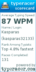 Scorecard for user kasparas32133