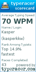 Scorecard for user kasperkkw