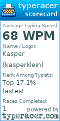 Scorecard for user kasperklein