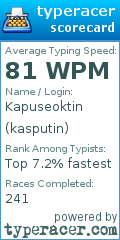 Scorecard for user kasputin