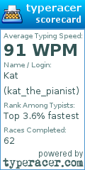 Scorecard for user kat_the_pianist