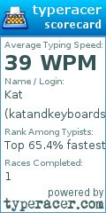 Scorecard for user katandkeyboards