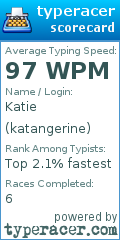 Scorecard for user katangerine