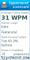 Scorecard for user kataruta