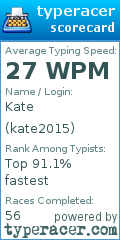 Scorecard for user kate2015