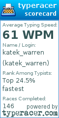 Scorecard for user katek_warren