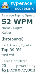 Scorecard for user kateparks