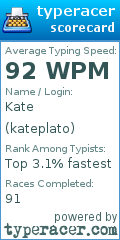 Scorecard for user kateplato