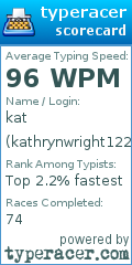 Scorecard for user kathrynwright1221