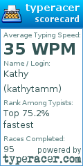 Scorecard for user kathytamm