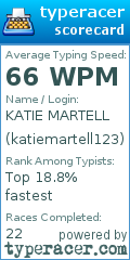 Scorecard for user katiemartell123