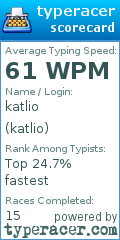 Scorecard for user katlio
