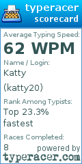 Scorecard for user katty20
