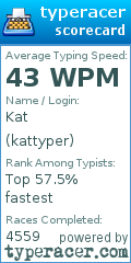 Scorecard for user kattyper