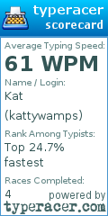 Scorecard for user kattywamps