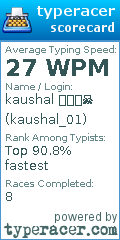 Scorecard for user kaushal_01