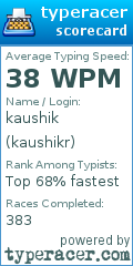 Scorecard for user kaushikr