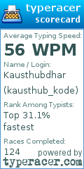 Scorecard for user kausthub_kode