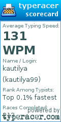 Scorecard for user kautilya99