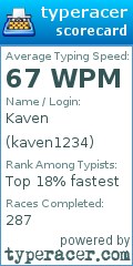 Scorecard for user kaven1234