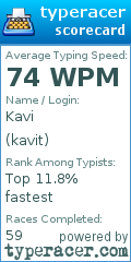Scorecard for user kavit