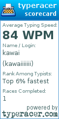 Scorecard for user kawaiiiiiii