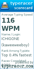 Scorecard for user kaweeweeboy