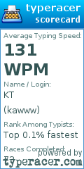Scorecard for user kawww