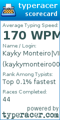 Scorecard for user kaykymonteiro007
