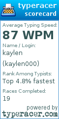 Scorecard for user kaylen000