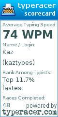 Scorecard for user kaztypes