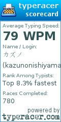 Scorecard for user kazunonishiyama