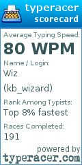 Scorecard for user kb_wizard