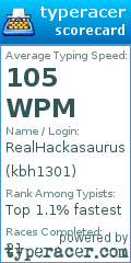 Scorecard for user kbh1301