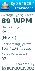Scorecard for user kblair_