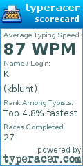 Scorecard for user kblunt