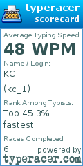 Scorecard for user kc_1