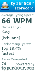 Scorecard for user kchuang