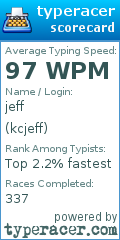 Scorecard for user kcjeff