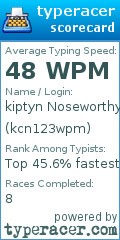 Scorecard for user kcn123wpm