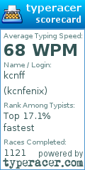 Scorecard for user kcnfenix
