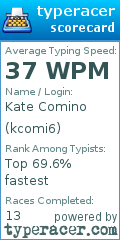 Scorecard for user kcomi6