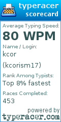 Scorecard for user kcorism17