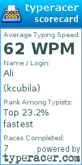 Scorecard for user kcubila