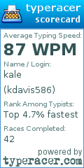 Scorecard for user kdavis586